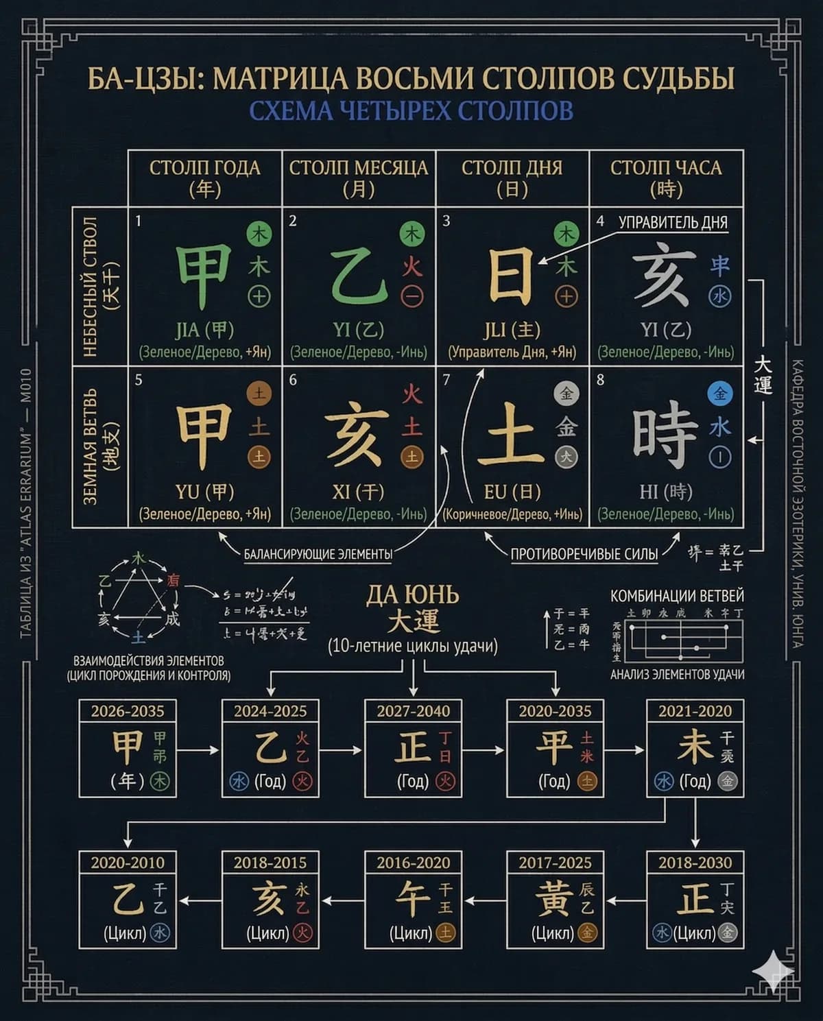 Ба-цзы (Четыре столпа судьбы)